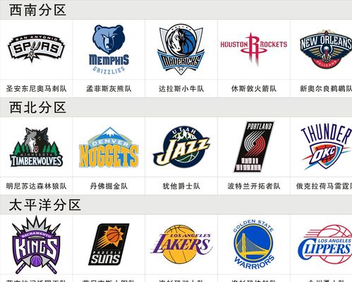 顶级球员